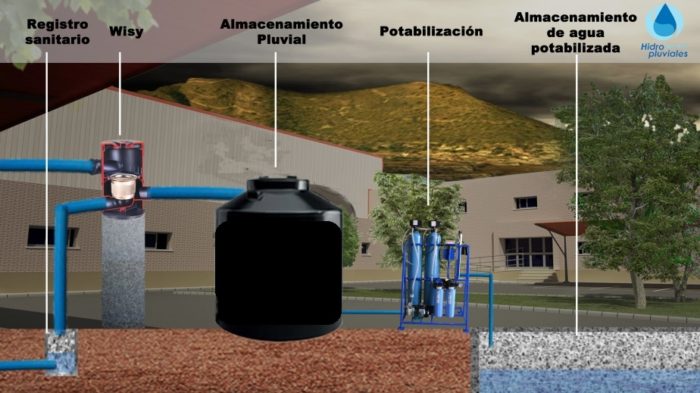 Una Cosecha Que Quita La Sed Soluciones Hidropluviales