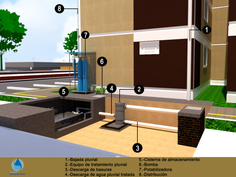 REUTILIZACION DEL AGUA DE LLUVIA Soluciones Hidropluviales