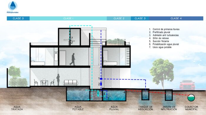 Sistema Alternativo CDMX Soluciones Hidropluviales