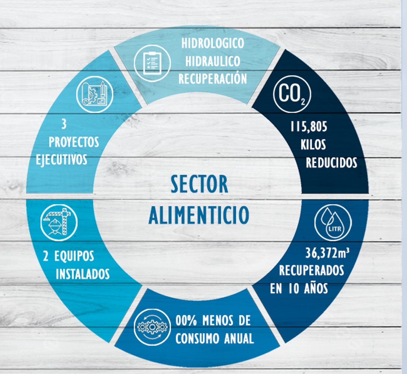 Potencial captación de lluvia alimentos