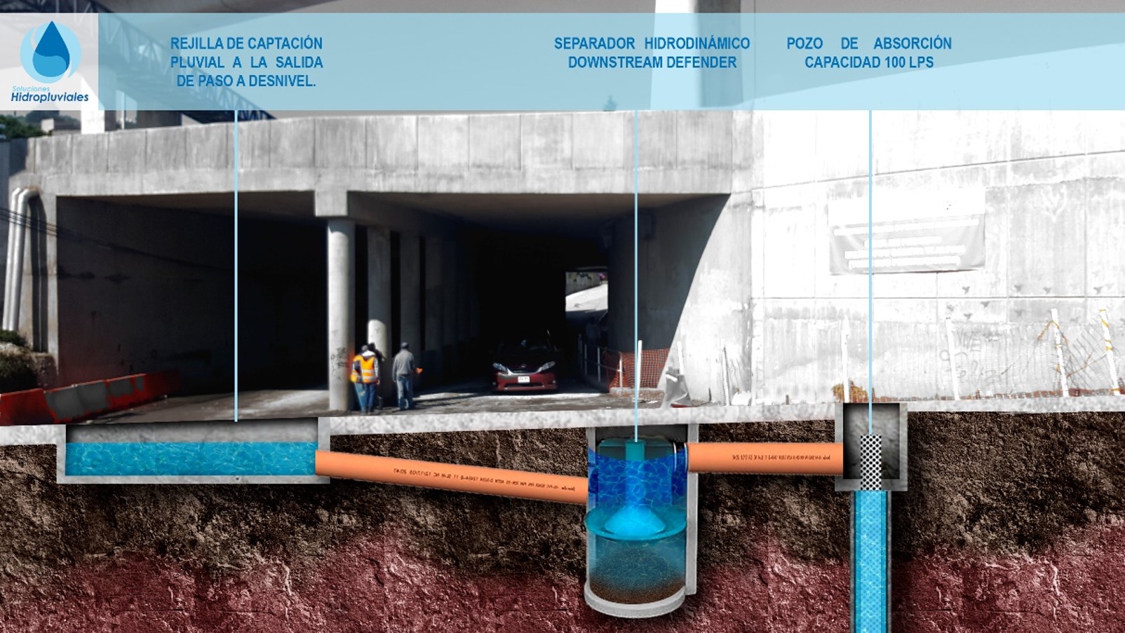 Downstream Defender antes de pozo Pozo de infiltracion equipado