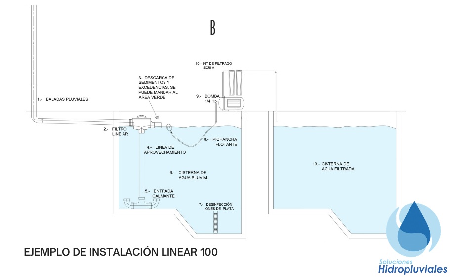 Esquema paquete hidroesencial