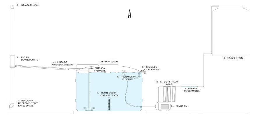 Esquema paquete hidroplus