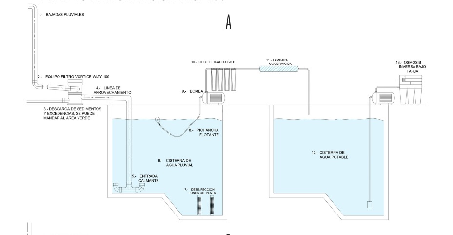 Sistema de captación pluvial Hidropro