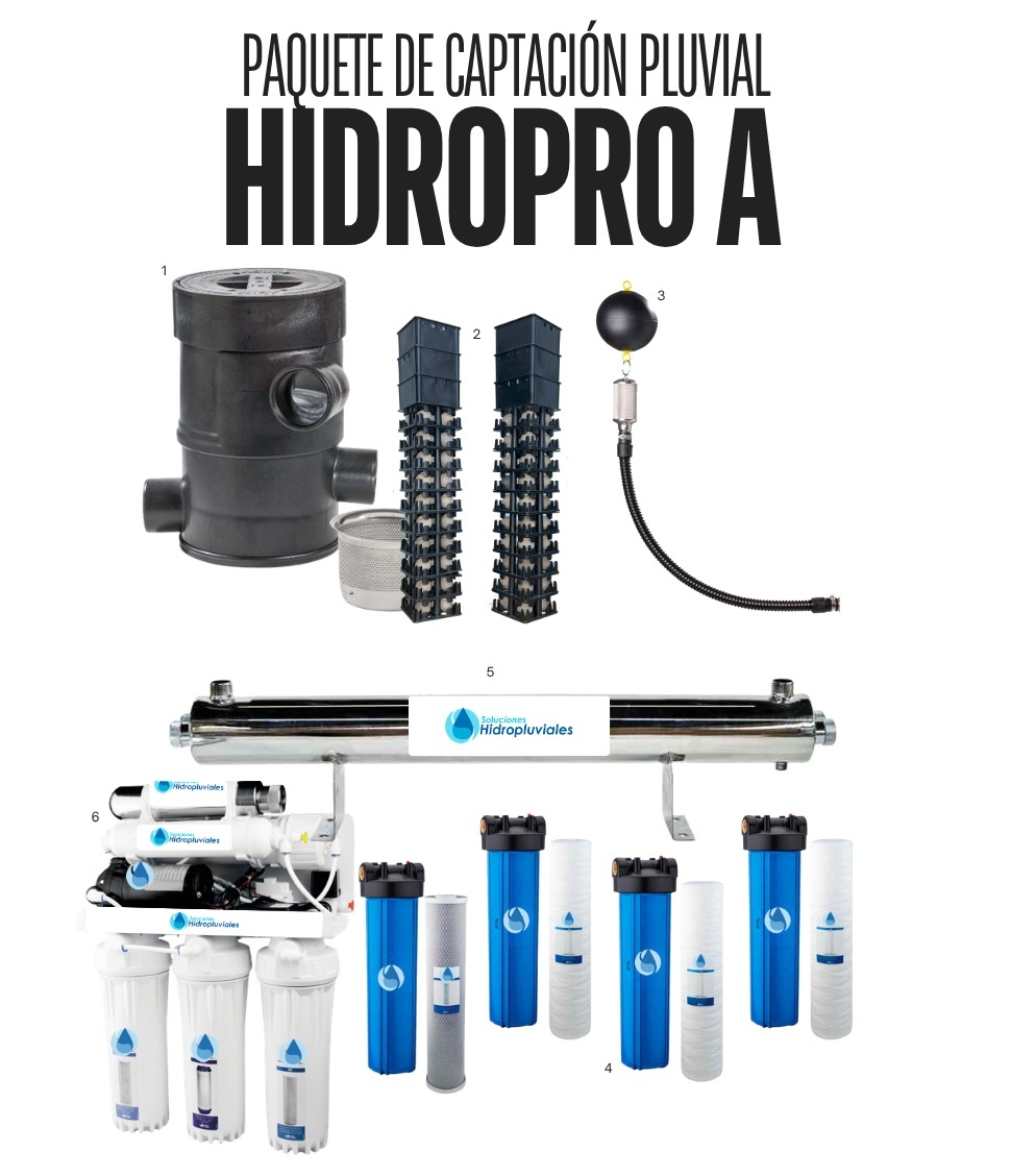 Elementos sistema de captación Hidropro