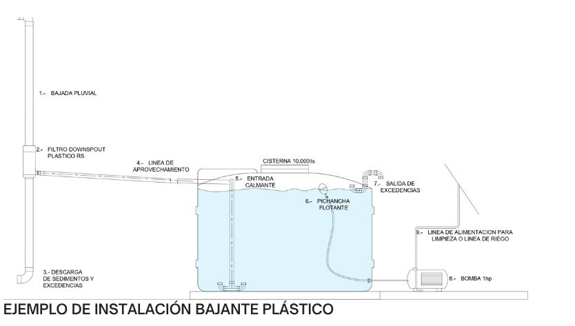 Esquema Hidrobase A
